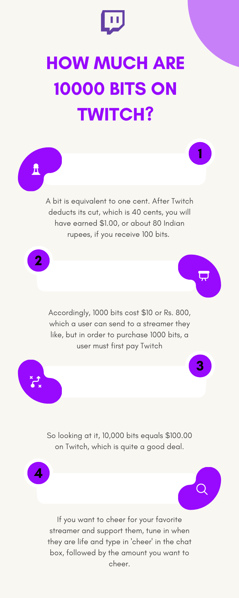 how-much-are-10000-bits-on-twitch